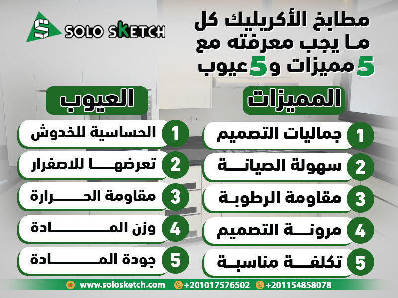 مطابخ الأكريليك كل ما يجب معرفته مع 5 مميزات و5 عيوب